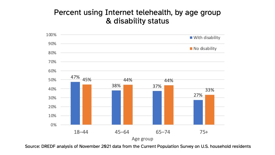 Slide 2 graph, description below