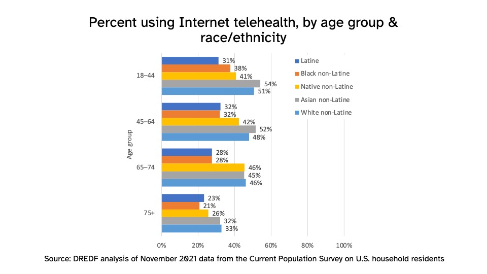 Slide 3 graph, description below