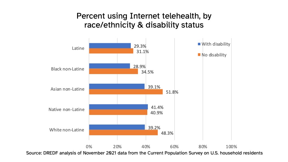 Slide 4 graph, description below