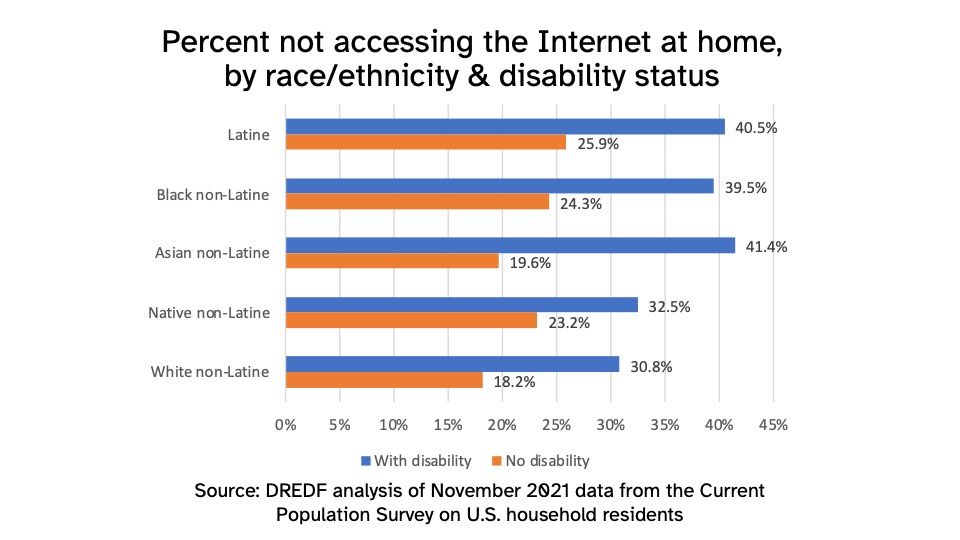 Slide 4 graph, description below