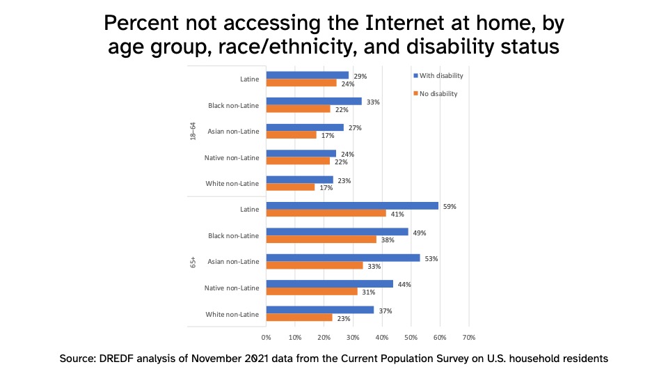 Slide 5 graph, description below